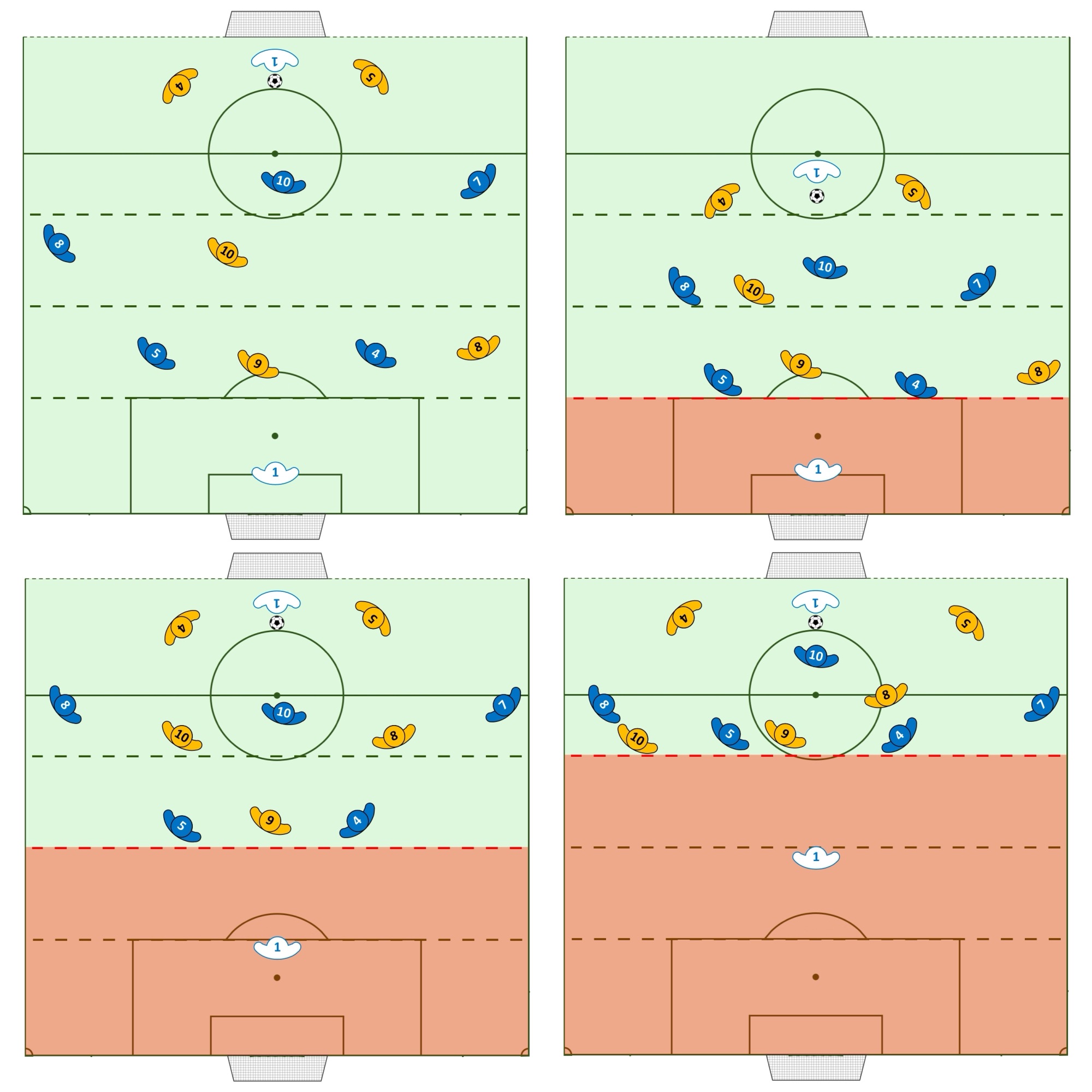 Boxed in: How the thirds of play impact creativity in football ...
