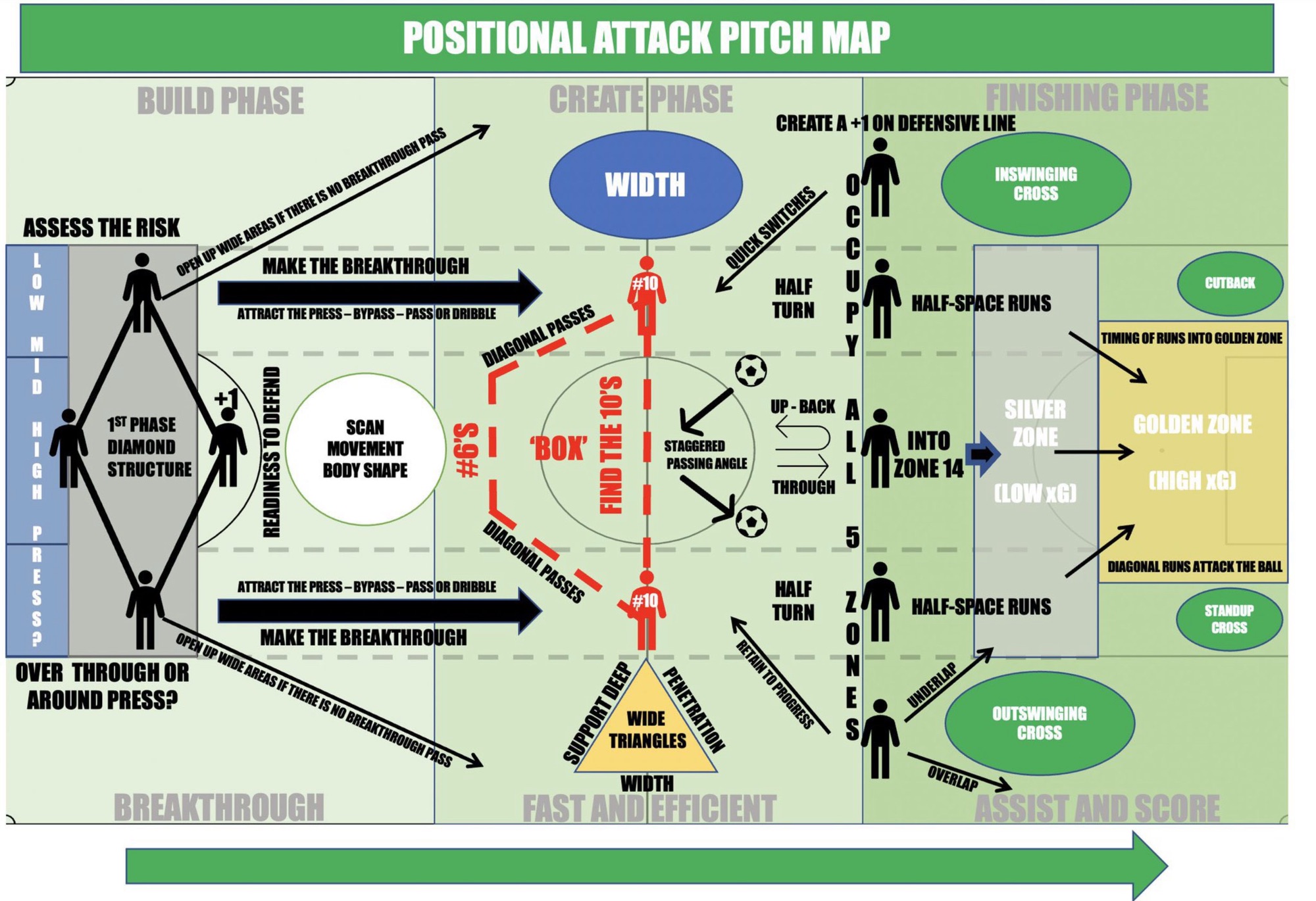 Boxed in: How the thirds of play impact creativity in football ...